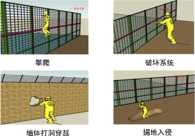 青岛黄岛区周界防范报警系统四号