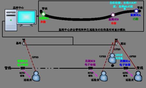 青岛黄岛区巡更系统八号