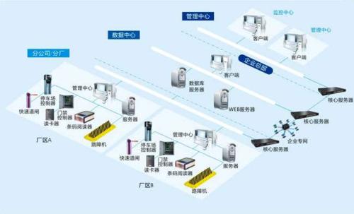 青岛黄岛区食堂收费管理系统七号