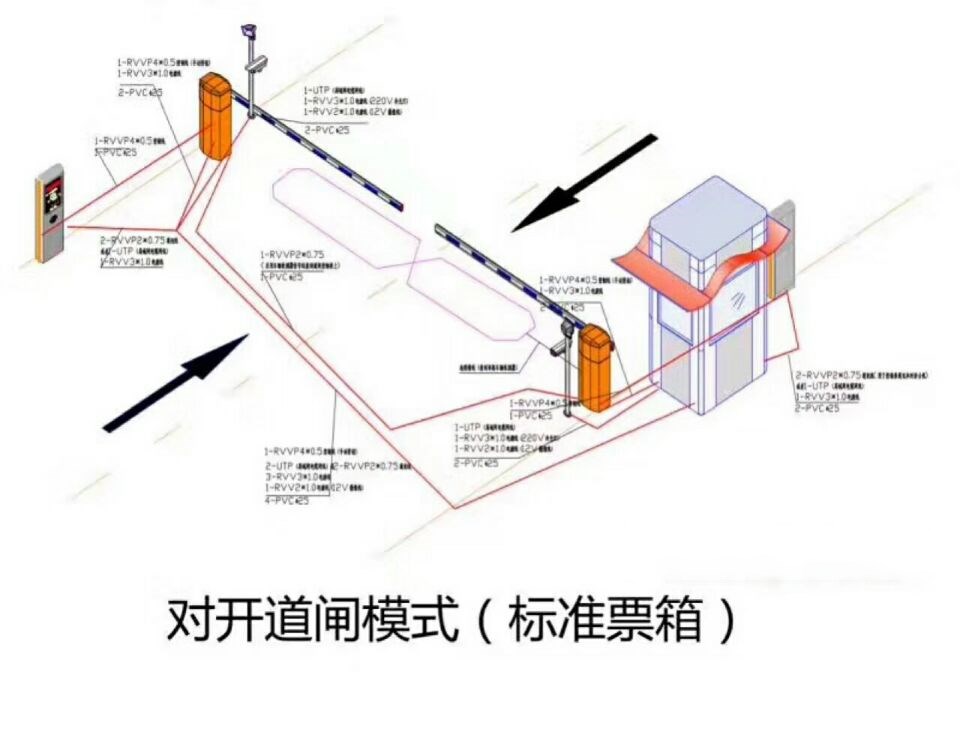 青岛黄岛区对开道闸单通道收费系统