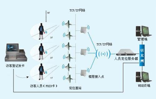 青岛黄岛区人员定位系统一号