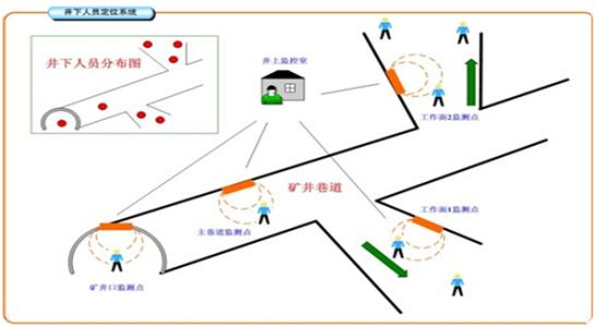 青岛黄岛区人员定位系统七号